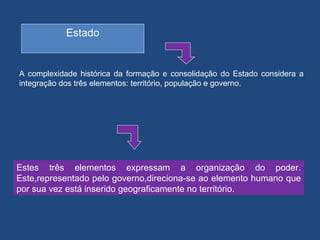 Estado


A complexidade histórica da formação e consolidação do Estado considera a
integração dos três elementos: território, população e governo.




Estes três elementos expressam a organização do poder.
Este,representado pelo governo,direciona-se ao elemento humano que
por sua vez está inserido geograficamente no território.
 