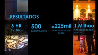 RESULTADOS
6 HR
EVENTO
500
PARTICIPANTES
1 Milhão
Arrecadados pelo
evento
R$225mil
Arrecadados em
Leilão
 