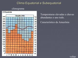 Clima Equatorial e SubequatorialClima Equatorial e Subequatorial
climograma
Temperaturas elevadas e chuvas
abundantes o ano todo.
Característico da Amazônia
voltar
 