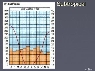SubtropicalSubtropical
voltar
 