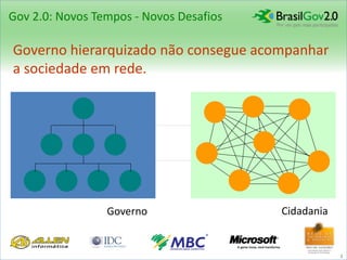 Gov 2.0: Novos Tempos - Novos Desafios

Governo hierarquizado não consegue acompanhar
a sociedade em rede.




                 Governo                 Cidadania


                                                     4
 