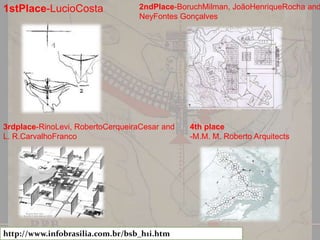 1stPlace-LucioCosta

2ndPlace-BoruchMilman, JoãoHenriqueRocha and
NeyFontes Gonçalves

3rdplace-RinoLevi, RobertoCerqueiraCesar and
L. R.CarvalhoFranco

http://www.infobrasilia.com.br/bsb_h1i.htm

4th place
-M.M. M. Roberto Arquitects

 