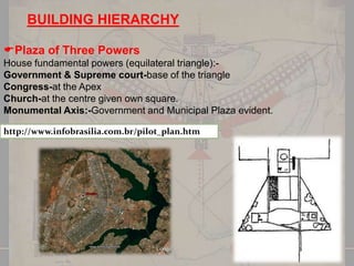 BUILDING HIERARCHY
Plaza of Three Powers
House fundamental powers (equilateral triangle):Government & Supreme court-base of the triangle
Congress-at the Apex
Church-at the centre given own square.
Monumental Axis:-Government and Municipal Plaza evident.
http://www.infobrasilia.com.br/pilot_plan.htm

 