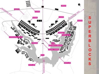 S
U
P
E
R
B
L
O
C
K
S

 