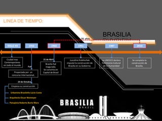 LINEA DE TIEMPO:
BRASILIA
Ciudad mas
Contemporánea
en todo el mundo
SIGLO XX 19611956
Proyectada por un
concurso Internacional,
Juscelino Kubitschek
impulsó la construcción de
Brasilia en su Gobierno.
Empieza su construcción
23 de Octubre
Fué
Urbanista Brasileño Lúcio Costa
Arquitecto Oscar Niemeyer
Paisajista Roberto Burle Marx
1960
Brasilia fué
inagurada.
Se convirtio en
Capital de Brasil
21 de Abril
1987
La UNESCO declara
Patrimonio Cultural
de la Humanidad
2010
Se completa la
construcción de
Brasilia.
50 años
 