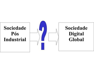 Sociedade Pós Industrial Sociedade Digital Global ? 