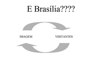 IMAGEM VISITANTES E Brasília???? 