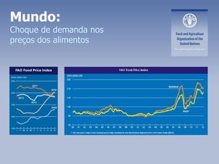 Mundo:
Choque de demanda nos
preços dos alimentos
 