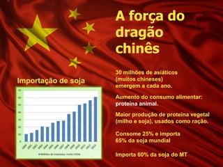 30 milhões de asiáticos
(muitos chineses)
emergem a cada ano.
Aumento do consumo alimentar:
proteína animal.
Maior produção de proteína vegetal
(milho e soja), usados como ração.
Consome 25% e importa
65% da soja mundial
Importa 60% da soja do MT
A força do
dragão
chinês
Importação de soja
 
