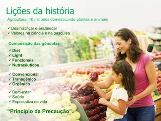 Composição das gôndolas
 Diet
 Light
 Funcionais
 Nutracêuticos
 Convencional
 Transgênico
 Orgânico
“Princípio da Precaução”
 Bem-estar
 Saúde
 Expectativa de vida
 Desmistificar e esclarecer
 Valores na ciência e na pesquisa
Agricultura: 10 mil anos domesticando plantas e animais
Lições da história
 