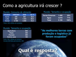 Produto 1999/2001 2050 Var %
Carne
Leite
Cereal
229
580
2.100
465
1.043
3.000
30,0
80,0
43,0
Fonte: FAO milhões de toneladas
Terras Emersas
Agua
Total
1.490
3.610
5.100
29%
71%
100%
Mundo: Tamanho e ocupaçãoMundo: Consumo de alimento
Agricultura
Pasto
Floresta
Outros usos
650
350
400
190
Fonte: FAO. Milhões de hectares
Cereais:160.Pasto permanente: 100
Mundo: Tamanho e ocupação
“As melhores terras com
produção e logística já
foram ocupadas”
Qual é resposta?
Como a agricultura irá crescer ?
 