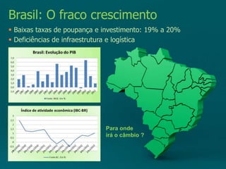 Para onde
irá o câmbio ?
Brasil: O fraco crescimento
 Baixas taxas de poupança e investimento: 19% a 20%
 Deficiências de infraestrutura e logística
 