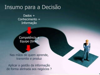 Insumo para a Decisão
Dados +
Conhecimento =
Informação
Competência e
Equipe (time)
Nas mãos de quem aprende,
transmite e produz
Aplicar a gestão da informação
de forma alinhada aos negócios ?
 