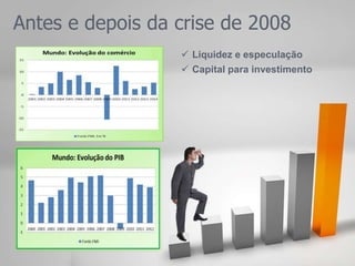  Liquidez e especulação
 Capital para investimento
Antes e depois da crise de 2008
 