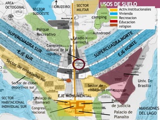 AREA
  OCTOGONAL                     CRUZEIRO       SECTOR
                 SECTOR                        MILITAR                    Activ.institucionales
                 SUDOESTE                                                 Vivienda
                                                         camping          Recreacion
                                                                          Educacion
                                                                          religion
                    Parque
                    Recreativo                           Autodromo
                                             Estadio Mane
                                             Garrincha
                            Complejo
                            cultural de la
                            republica


                                                         Complejo
                                                         cultural de la
                                                         república
                                                                                      Univ. De
     Sector de clubes
     deportivos sur                                  Sector de                        Brasilia
                                                     embajadas norte
                                   EJE MONUMENTAL
SECTOR             Palacio de
HABITACIONAL       Itamarati                                         Palacio
INDIVIDUAL SUR                                                       de justicia
                 Congreso                                                              MANSIONES
                 Nacional                                             Palacio de       DEL LAGO
                                                                      Planalto
 