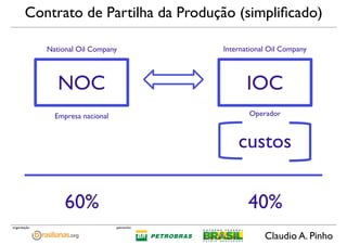 Claudio A. Pinho
patrocínioorganização
NOC IOC
custos
60% 40%
National Oil Company International Oil Company
Empresa nacio...
