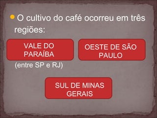 O cultivo do café ocorreu em três
regiões:
VALE DO
PARAÍBA
(entre SP e RJ)
OESTE DE SÃO
PAULO
SUL DE MINAS
GERAIS
 