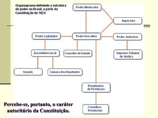 Percebe-se, portanto, o caráterPercebe-se, portanto, o caráter
autoritário da Constituição.autoritário da Constituição.
 
