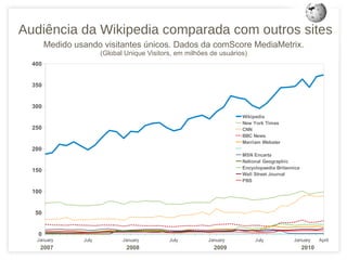 273 NÚMERO de versões linguísticas na WIKIPEDIA 