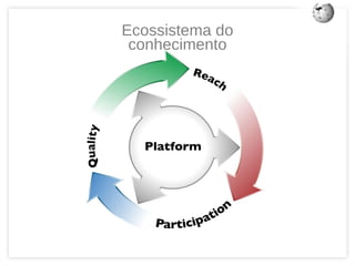 CUSTO para usar a WIKIPEDIA 0 