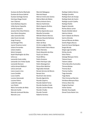 32
SUGESTÕES PARA UM BRASIL MAIS EMPREENDEDOR
Gustavo da Rocha Machado
Gustavo de Souza Gabriel
Gustavo Santiago Gomes
Henrique Braga Foresti
Ivan S Bornes
Ivone Barbosa Siqueira
Izilda Garcez Capovilla
Jamille Cerqueira
Janaina Eline Silva Pinheiro
Jean Klecio Gonçalves
João Leonardo Silva
João Paulo Conrado
Jorge Proença
José Bringel Filho
Juarez Paraense Junior
Juliana Fernandes
Juliano Seabra
Kelvin Campelo
Keyth Washington da Silva
Lênia Luz
Leonardo Costa Leitão
Leonardo Lins Freitas Sauda
Leonardo Romano
Letícia Amaral Balducci
Leticia Janicsek
Liana Lissane Lima
Luara Candido
Lucas Coelho
Luciana Hamassaki
Luciano Palma
Ludymilla Lopes
Luis Poletti
Maíra Fernandes de Melo
Marcela Favilla
Marcelo Jereissati Nicolau
Marcelo Luna
Marcelo Nakagawa
Marcelo Roque
Márcia Cristina dos Santos
Márcia Maria de Matos
Marco Antonio Serra
Marcos Hashimoto
Maria Augusta Orofino
Mariel Moura
Marlise Aparecida Loura
Maryllia Fernandes
Mêndel Oliveira Narciso
Messias Eduardo Barbosa
Michele Dias
Odair da Rosa
Ornilo Lundgren Filho
Otávio André Vieira Massa
Othon Barcelos
Paulo Alexandre da Silva
Paulo Luis Santos
Paulo Milreu
Pedro Graziano
Pedro Henrique Lobo
Pedro Waengartner
Raissa Klain Belchior
Reginaldo Andrade
Renato Serrano de Morais
Renato Zara
Reutmann dos Santos
Ricardo Agostinho
Ricardo Caspirro
Ricardo Gabriel Farias
Ricardo Gandara Crede
Ricardo Larcher Moraes
Ricardo S Gulko
Ricardo Tonietti
Roberto Fermino
Rodrigo Caldeira Ramos
Rodrigo Carvalho
Rodrigo Dutra de Araújo
Rodrigo Koetz de Castro
Rodrigo Louzich Coelho
Rodrigo Paolilo
Rogerio Azevedo
Romeu Bozzo Junior
Rosely Cândida Sobral
Sabrina Infante
Samir Iásbeck de Oliveira
Samira Almeida
Samuel Moraes de Melo
Sandra Regina Boccia
Saulo de Souza Rodrigues
Sergio Bicudo
Sérgio Lage Carvalho
Shirley Sorvilo
Silvia Pahins
Solange Marques Vieira
Tatiane Grassi
Tatiane Lobato
Telma Barcellos Guimarães
Thereza Bukow
Thomas Buck
Thomaz Coelho
Tiago Asevedo
Tiago Baeta
Titto Emmanuel Barreto
Veridiana Marques Rosa
Vinicius Alves Hax
Virgínia Paschoal
Volnei Gomes
Wander Assumpção
Zenuel Costa Xavier Lins
 