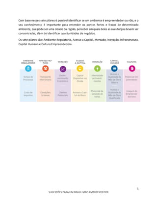5
SUGESTÕES PARA UM BRASIL MAIS EMPREENDEDOR
Com base nesses sete pilares é possível identificar se um ambiente é empreendedor ou não, e o
seu conhecimento é importante para entender os pontos fortes e fracos de determinado
ambiente, que pode ser uma cidade ou região, perceber em quais deles as suas forças devem ser
concentradas, além de identificar oportunidades de negócios.
Os sete pilares são: Ambiente Regulatório, Acesso a Capital, Mercado, Inovação, Infraestrutura,
Capital Humano e Cultura Empreendedora.
 