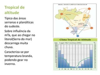 Tropical de
altitude
Típico das áreas
serranas e planálticas
do sudeste.
Sobre influência da
mTa, que ao chegar no
litoral(Serra do mar)
descarrega muita
chuva.
Caracteriza-se por
temperatura branda,
podendo gear no
inverno.
 