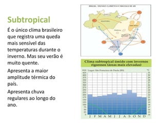Subtropical
É o único clima brasileiro
que registra uma queda
mais sensível das
temperaturas durante o
inverno. Mas seu verão é
muito quente.
Apresenta a maior
amplitude térmica do
país.
Apresenta chuva
regulares ao longo do
ano.
 