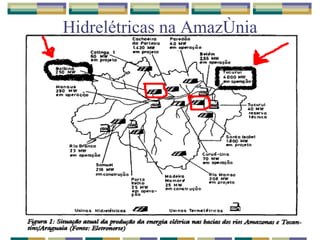 Hidrelétricas na Amazônia 