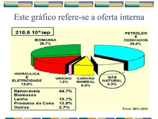 Este gráfico refere-se a oferta interna 