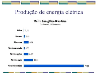 Produção de energia elétrica 