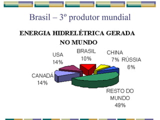 Brasil – 3º produtor mundial 