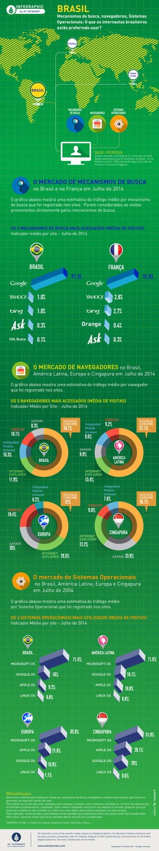 Brasil mecanismos de busca, navegadores, sistemas operacionais - Julho 2014