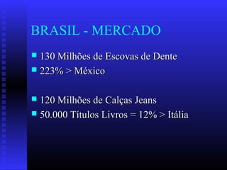 BRASIL - MERCADO
 130 Milhões de Escovas de Dente130 Milhões de Escovas de Dente
 223% > México223% > México
 120 Milhões de Calças Jeans120 Milhões de Calças Jeans
 50.000 Títulos Livros = 12% > Itália50.000 Títulos Livros = 12% > Itália
 