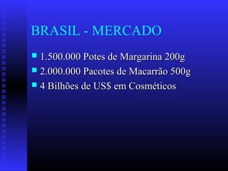 BRASIL - MERCADO
 1.500.000 Potes de Margarina 200g1.500.000 Potes de Margarina 200g
 2.000.000 Pacotes de Macarrão 500g2.000.000 Pacotes de Macarrão 500g
 4 Bilhões de US$ em Cosméticos4 Bilhões de US$ em Cosméticos
 