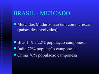 BRASIL - MERCADO
 Mercados Maduros não tem como crescerMercados Maduros não tem como crescer
(países desenvolvidos)(países desenvolvidos)
 Brasil 19 a 22% população camponesaBrasil 19 a 22% população camponesa
 Índia 72% população camponesaÍndia 72% população camponesa
 China 76% população camponesaChina 76% população camponesa
 