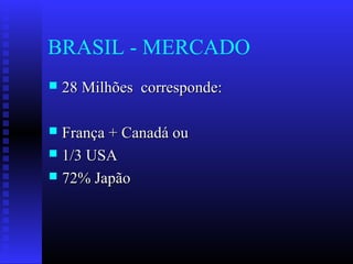 BRASIL - MERCADO
 28 Milhões corresponde:28 Milhões corresponde:
 França + Canadá ouFrança + Canadá ou
 1/3 USA1/3 USA
 72% Japão72% Japão
 