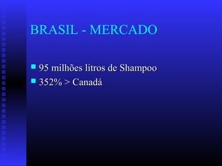 BRASIL - MERCADO
 95 milhões litros de Shampoo95 milhões litros de Shampoo
 352% > Canadá352% > Canadá
 