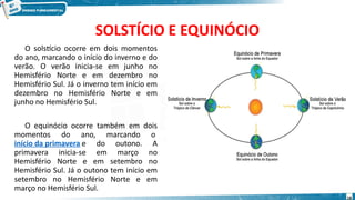 SOLSTÍCIO E EQUINÓCIO
O solstício ocorre em dois momentos
do ano, marcando o início do inverno e do
verão. O verão inicia-se em junho no
Hemisfério Norte e em dezembro no
Hemisfério Sul. Já o inverno tem início em
dezembro no Hemisfério Norte e em
junho no Hemisfério Sul.
O equinócio ocorre também em dois
momentos do ano, marcando o
início da primavera e do outono. A
primavera inicia-se em março no
Hemisfério Norte e em setembro no
Hemisfério Sul. Já o outono tem início em
setembro no Hemisfério Norte e em
março no Hemisfério Sul.
18
 