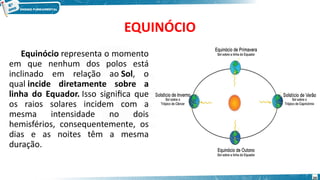 EQUINÓCIO
Equinócio representa o momento
em que nenhum dos polos está
inclinado em relação ao Sol, o
qual incide diretamente sobre a
linha do Equador. Isso significa que
os raios solares incidem com a
mesma intensidade no dois
hemisférios, consequentemente, os
dias e as noites têm a mesma
duração.
20
 