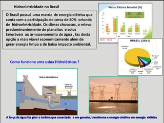 Hidroeletricidade no Brasil
O Brasil possui uma matriz de energia elétrica que
conta com a participação de cerca de 80% oriunda
de hidroeletricidade. Os climas chuvosos, o relevo
predominantemente de planaltos e solos
favoráveis ao armazenamento de água , faz desta
opção a mais viável economicamente além de
gerar energia limpa e de baixo impacto ambiental.

Como funciona uma usina Hidrelétricas ?

A força da água faz girar a turbina que conectada a um gerador, transforma a energia cinética em energia elétrica

 
