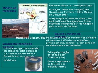 Minério de
manganês

Elemento básico na produção do aço.
Produção : Serra dos Carajás( PA),
Quadrilátero Ferrífero ( MG) e Maciço
do Urucum (MS)
A exploração na Serra do navio ( AP)
está praticamente esgotada e é toda
exportada através da E.F. do Amapá e
pelo o porto de Santana

Bauxita ( minério de
alumínio)
Maciço do urucum/ MS Da bauxita é extraído o minério de alumínio
Cassiterita( minério de
estanho)

Utilizado na liga com o chumbo
em soldas no setor eletrônico
.Os estados de Amazonas e
Rondônia são os principais
produtores

utilizado nas indústrias de automóveis,
portas e janelas, panelas . É bom condutor
de eletricidade e anticorrosivo.
Principal produção
encontra-se em
Oriximiná ( PA)
Parte é exportada e
parte atende ao
mercado interno

 