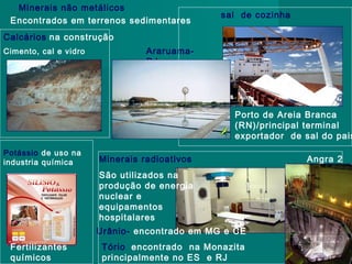 Minerais não metálicos
Encontrados em terrenos sedimentares

sal de cozinha

Calcários na construção
Cimento, cal e vidro

AraruamaRJ

Porto de Areia Branca
(RN)/principal terminal
exportador de sal do pais
Potássio de uso na
industria química

Minerais radioativos
São utilizados na
produção de energia
nuclear e
equipamentos
hospitalares
Urânio- encontrado em MG e CE

Fertilizantes
químicos

Tório encontrado na Monazita
principalmente no ES e RJ

Angra 2

 