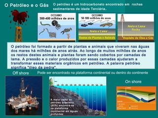 O Petróleo e o Gás

O petróleo é um hidrocarboneto encontrado em rochas
sedimentares de idade Terciária .

O petróleo foi formado a partir de plantas e animais que viveram nas águas
dos mares há milhões de anos atrás. Ao longo de muitos milhões de anos
os restos destes animais e plantas foram sendo cobertos por camadas de
lama. A pressão e o calor produzidos por essas camadas ajudaram a
transformar esses materiais orgânicos em petróleo. A palavra petróleo
significa "óleo da pedra".
Pode ser encontrado na plataforma continental ou dentro do continente
Off shore

On shore

A maior parte do
petróleo brasileiro
(85%) encontra-se
na plataforma
continental em águas
profundas

 