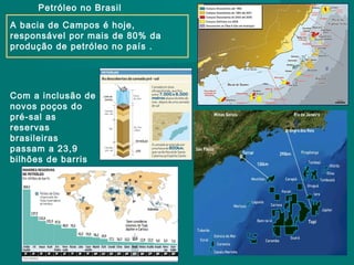 Petróleo no Brasil
A bacia de Campos é hoje,
responsável por mais de 80% da
produção de petróleo no país .

Com a inclusão de
novos poços do
pré-sal as
reservas
brasileiras
passam a 23,9
bilhões de barris

 