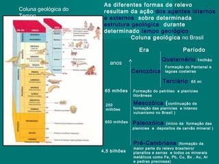 Coluna geológica do
Tempo

As diferentes formas de relevo
resultam da ação dos agentes internos
e externos sobre determinada
estrutura geológica durante
determinado tempo geológico
Coluna geológica no Brasil
Período

Era

Quaternário

anos

Formação do Pantanal e
lagoas costeiras

Cenozóica

Terciário
65 mihões
250
milhões
650 milhões

65 mi

Formação do petróleo e planícies
litorâneas

Mesozóica ( continuação da

formação das planícies e intenso
vulcanismo no Brasil )

Paleozóica

(início da formação das
planicies e depositos de carvão mineral )

Pré-Cambriana
4,5 bilhões

1milhão

(formação da
maior parte do relevo brasileiro/
planaltos e serras e todos os minerais
metálicos como Fe, Pb, Cu, Bx , Au, Ar
e pedras preciosas)

 