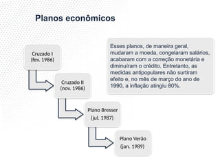 Planos econômicos
Esses planos, de maneira geral,
mudaram a moeda, congelaram salários,
acabaram com a correção monetária e
diminuíram o crédito. Entretanto, as
medidas antipopulares não surtiram
efeito e, no mês de março do ano de
1990, a inflação atingiu 80%.
Cruzado I
(fev. 1986)
Cruzado II
(nov. 1986)
Plano Bresser
(jul. 1987)
Plano Verão
(jan. 1989)
 