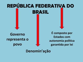 REPÚBLICA FEDERATIVA DO
         BRASIL



  Governo             É composto por
                        Estados com
representa o         autonomia política
    povo              garantida por lei

          Denomin’ação
 