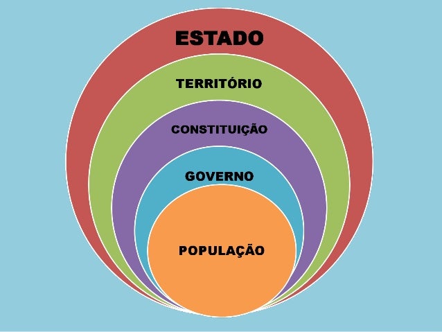 Resultado de imagem para fotos e imagens do estado enquanto organização no brasil