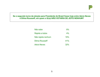 Se o segundo turno da eleição para Presidente do Brasil fosse hoje entre Aécio Neves 
e Dilma Rousseff, em quem o Sr(a) NÃO VOTARIA DE JEITO NENHUM? 
Não sabe 8% 
Rejeita a todos 4% 
Não rejeita nenhum 16% 
Dilma Rousseff 41% 
Aécio Neves 32% 
15 
 